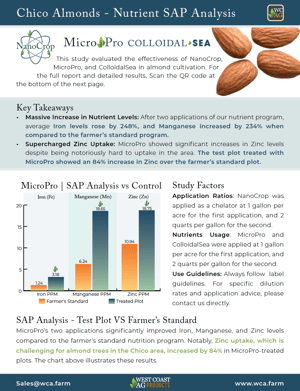 A screenshot of the chico almond trial white paper