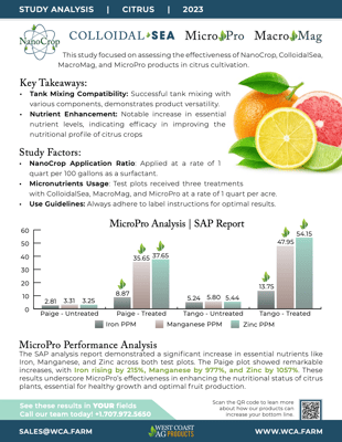 Screenshot of Citrus Nutrient Report White Paper showing NanoCrop, MicroPro, MacroMag and colloidalSea on Citrus crops